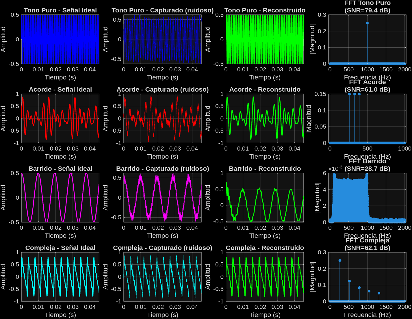 Resultados del sistema láser-fotosensor