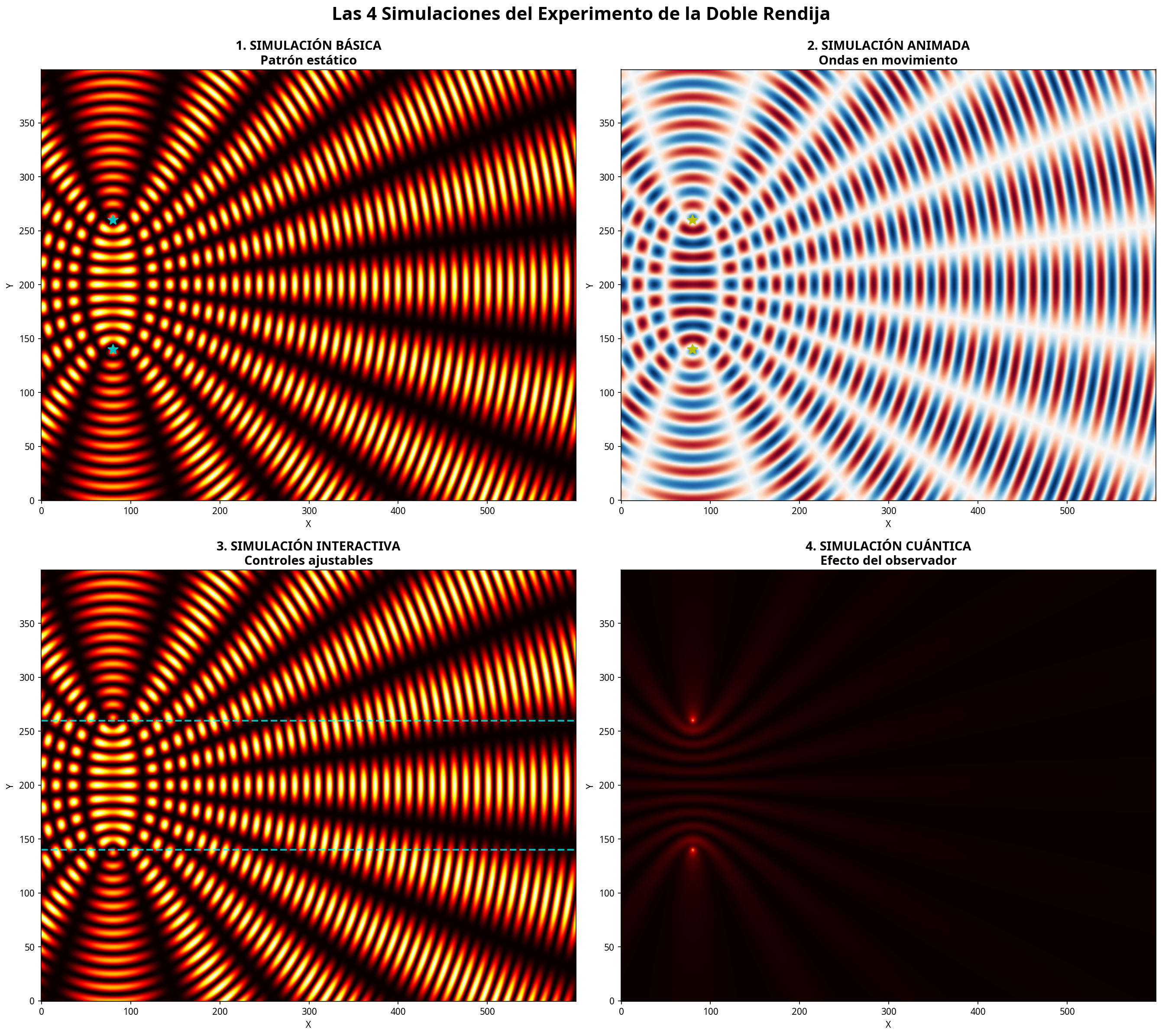 All Simulations Comparison