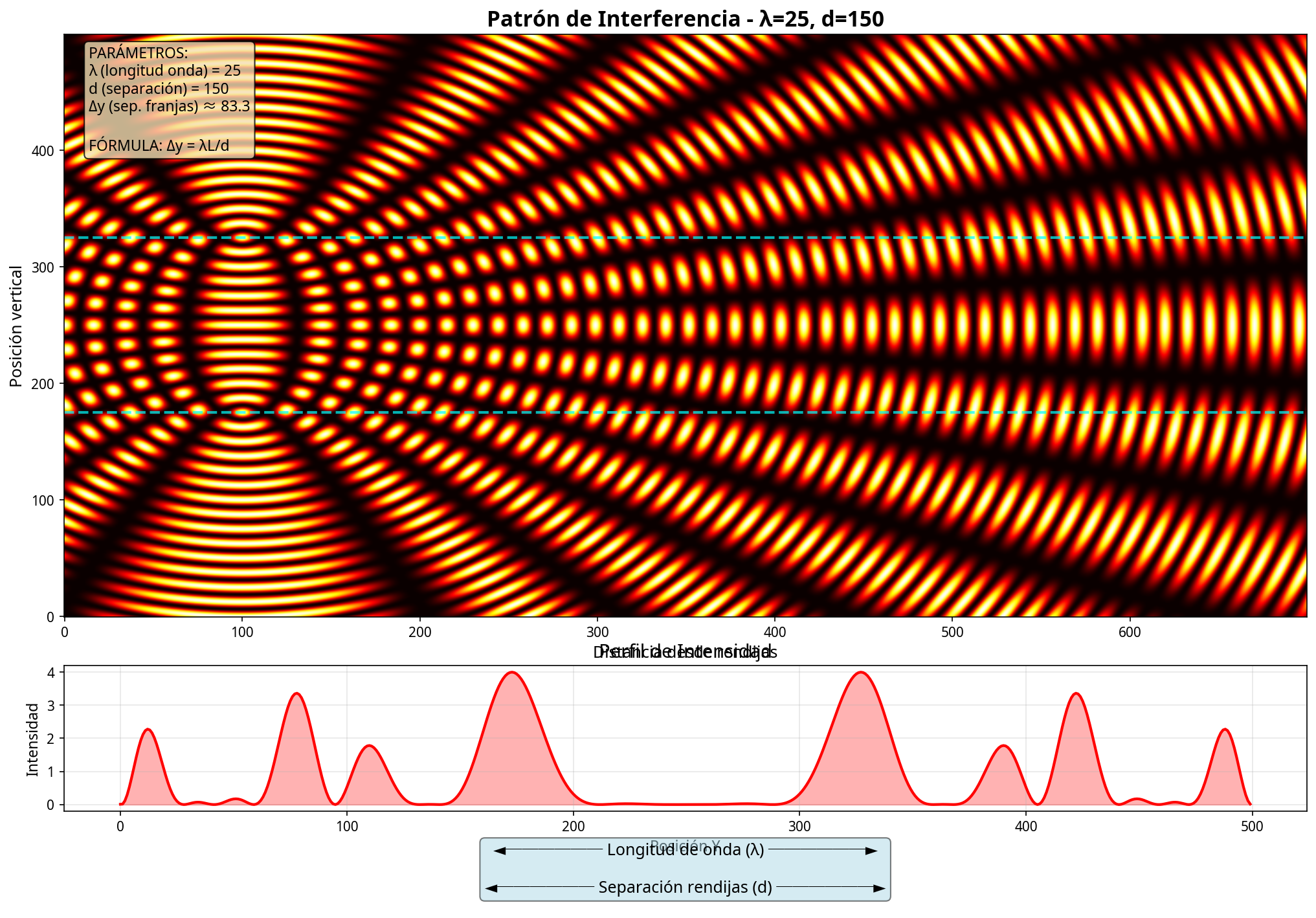 Interactive Simulation