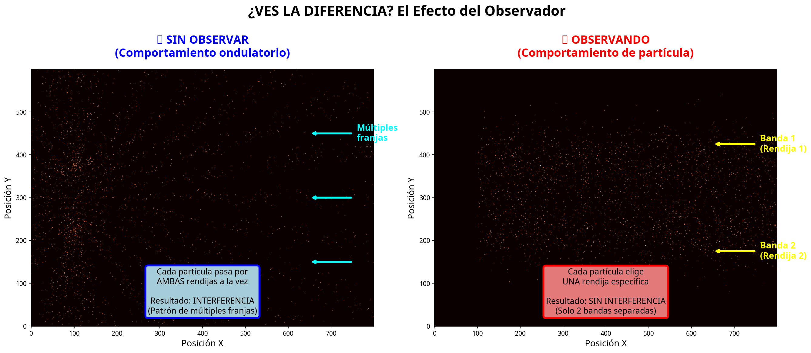 Observer Effect Comparison