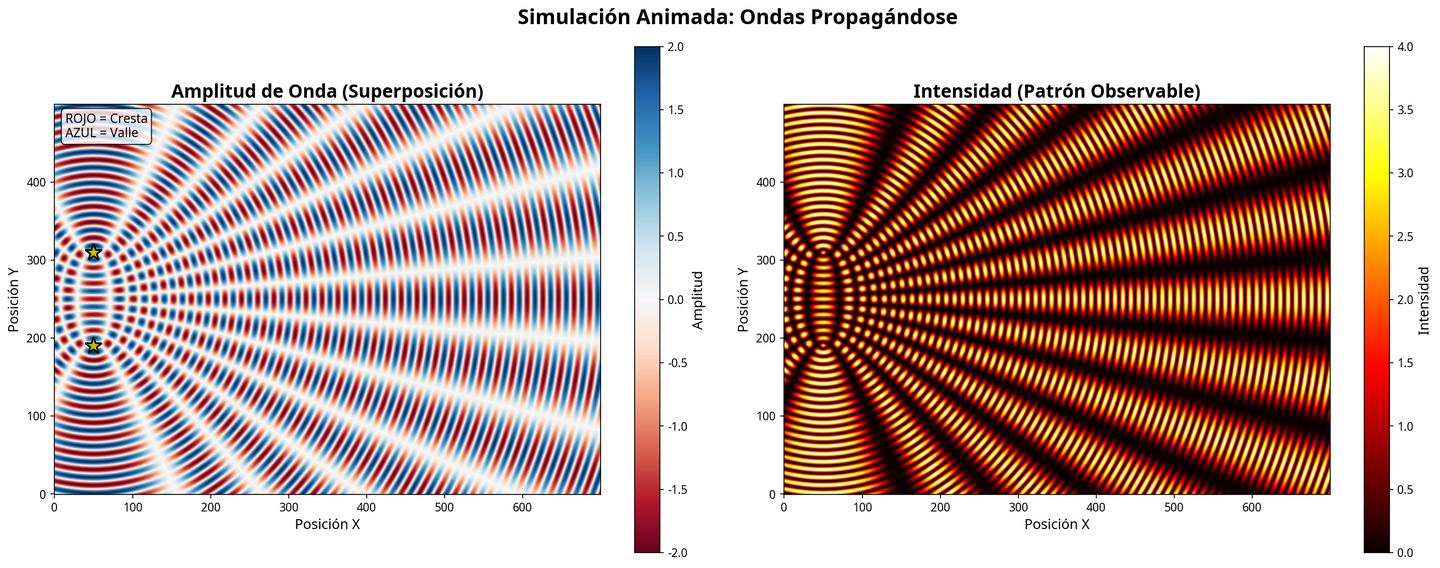 Animated Simulation