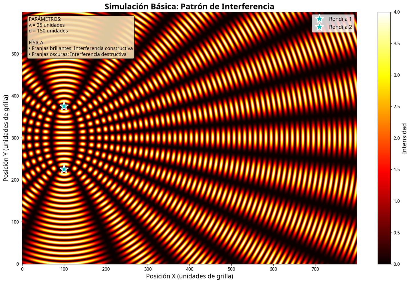Basic Simulation