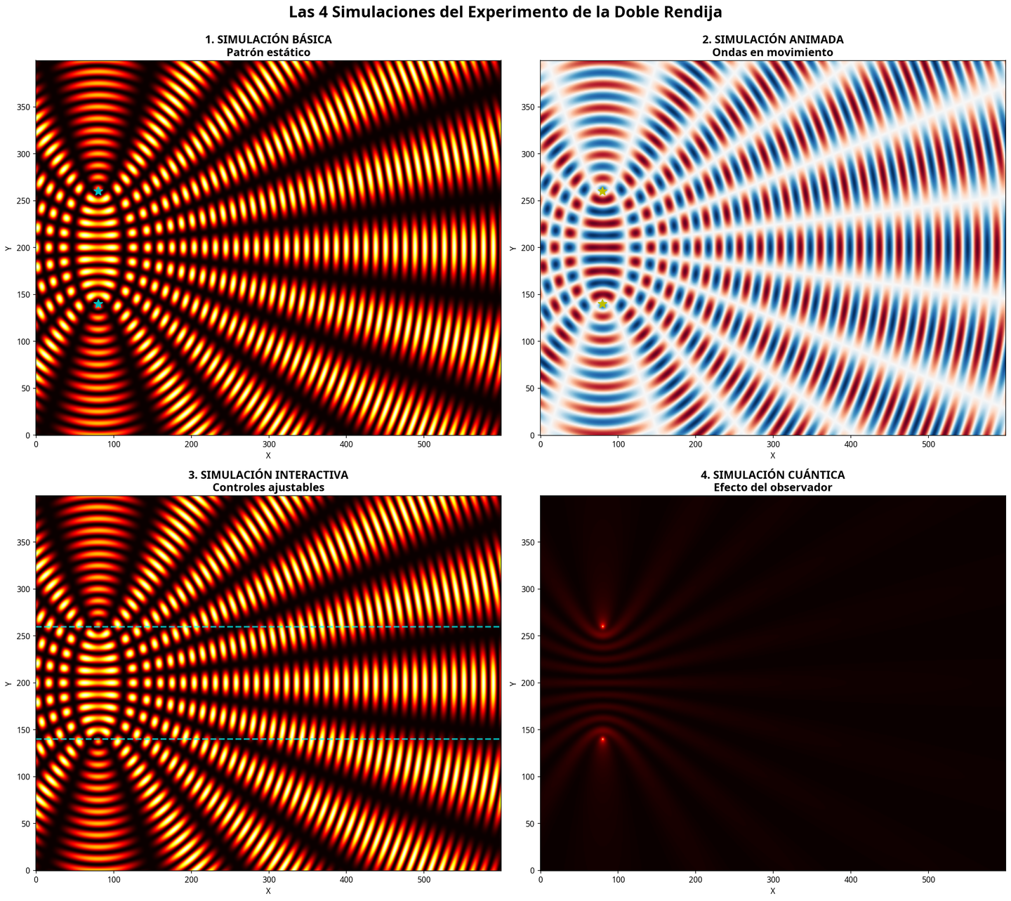 All Simulations Comparison