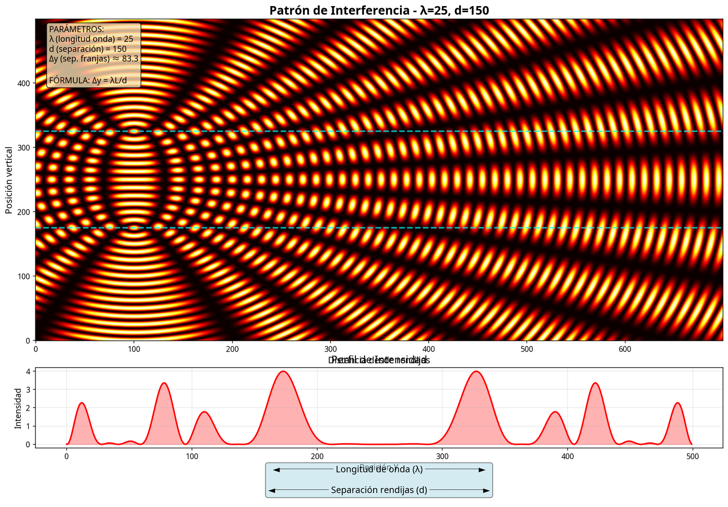 Interactive Simulation